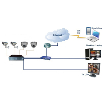 CCTV-Solution